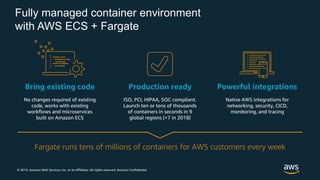 © 2019, Amazon Web Services, Inc. or its Affiliates. All rights reserved. Amazon Confidential
Fully managed container environment
with AWS ECS + Fargate
Bring existing code Production ready Powerful integrations
No changes required of existing
code, works with existing
workflows and microservices
built on Amazon ECS
ISO, PCI, HIPAA, SOC compliant.
Launch ten or tens of thousands
of containers in seconds in 9
global regions (+7 in 2018)
Native AWS integrations for
networking, security, CICD,
monitoring, and tracing
Fargate runs tens of millions of containers for AWS customers every week
 