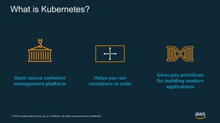 © 2019, Amazon Web Services, Inc. or its Affiliates. All rights reserved. Amazon Confidential
Open source container
management platform
Helps you run
containers at scale
Gives you primitives
for building modern
applications
What is Kubernetes?
 
