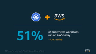 © 2019, Amazon Web Services, Inc. or its Affiliates. All rights reserved. Amazon Confidential
—CNCF survey
 