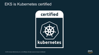© 2019, Amazon Web Services, Inc. or its Affiliates. All rights reserved. Amazon Confidential
EKS is Kubernetes certified
 