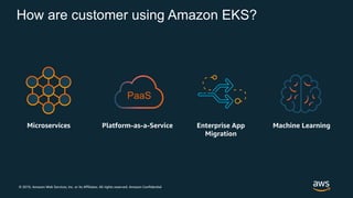 © 2019, Amazon Web Services, Inc. or its Affiliates. All rights reserved. Amazon Confidential
How are customer using Amazon EKS?
Microservices
PaaS
Platform-as-a-Service Enterprise App
Migration
Machine Learning
 
