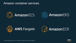 © 2019, Amazon Web Services, Inc. or its Affiliates. All rights reserved. Amazon Confidential
Amazon container services
AWS Fargate
 