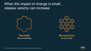 © 2019, Amazon Web Services, Inc. or its Affiliates. All rights reserved. Amazon Confidential
When the impact of change is small,
release velocity can increase
Monolith
Does everything
Microservices
Do one thing
 