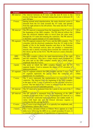 15
Feature Description Duration
RR interval The interval between an R wave and the next R wave is the
inverse of the heart rate. Normal resting heart rate is between 50
and 100 bpm
0.6 to
1.2s
P wave During normal atrial depolarization, the main electrical vector is
directed from the SA node towards the AV node, and spreads
from the right atrium to the left atrium. This turns into the P wave
on the ECG.
80ms
PR interval The PR interval is measured from the beginning of the P wave to
the beginning of the QRS complex. The PR interval reflects the
time the electrical impulse takes to travel from the sinus node
through the AV node and entering the ventricles. The PR interval
is therefore a good estimate of AV node function.
120 to
200ms
PR segment The PR segment connects the P wave and the QRS complex. This
coincides with the electrical conduction from the AV node to the
bundle of His to the bundle branches and then to the Purkinje
Fibers. This electrical activity does not produce a contraction
directly and is merely traveling down towards the ventricles and
this shows up flat on the ECG. The PR interval is more clinically
relevant.
50 to
120ms
QRS
complex
The QRS complex reflects the rapid depolarization of the right
and left ventricles. They have a large muscle mass compared to
the atria and so the QRS complex usually has a much larger
amplitude than the P-wave.
80 to
120ms
J-point The point at which the QRS complex finishes and the ST
segment begins. Used to measure the degree of ST elevation or
depression present.
N/A
ST segment The ST segment connects the QRS complex and the T wave. The
ST segment represents the period when the ventricles are
depolarized. It is isoelectric.
80 to
120ms
T wave The T wave represents the repolarization (or recovery) of the
ventricles. The interval from the beginning of the QRS complex
to the apex of the T wave is referred to as the absolute refractory
period. The last half of the T wave is referred to as the relative
refractory period (or vulnerable period).
160ms
ST interval The ST interval is measured from the J point to the end of the T
wave.
320ms
QT interval The QT interval is measured from the beginning of the QRS
complex to the end of the T wave. A prolonged QT interval is a
risk factor for ventricular tachyarrhythmias and sudden death. It
varies with heart rate and for clinical relevance requires a
correction for this, giving the QTc.
300 to
430ms
U wave The U wave is not always seen. It is typically low amplitude, and,
by definition, follows the T wave.
J wave The J wave, elevated J-Point or Osborn Wave appears as a late
delta wave following the QRS or as a small secondary R wave. It
is considered pathognomic of hypothermia or hypocalcemia.
DR.
NAITIK
TRIVEDI&
DR.
UPAMA
TRIVEDI
 