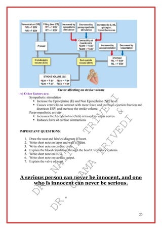 20
Factor affecting on stroke volume
iv) Other factors are:
Sympathetic stimulation
 Increase the Epinephrine (E) and Non Epinephrine (NE) level
 Causes ventricles to contract with more force and increases ejection fraction and
decreases ESV and increase the stroke volume.
Parasympathetic activity
 Increases the Acetylcholine (Ach) released by vagus nerves
 Reduces force of cardiac contractions
IMPORTANT QUESTIONS:
1. Draw the neat and labeled diagram of heart.
2. Write short note on layer and wall of heart.
3. Write short note on cardiac cycle.
4. Explain the blood circulation through the heart/Circulatory systems.
5. Write short note on ECG.
6. Write short note on cardiac output.
7. Explain the valve of heart.
A serious person can never be innocent, and one
who is innocent can never be serious.
DR.
NAITIK
TRIVEDI&
DR.
UPAMA
TRIVEDI
 