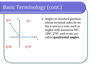 Basic Terminology (cont.)
⚫ Angles in standard position
whose terminal sides lie on
the x-axis or y-axis, such as
angles with measures 90°,
180°, 270°, and so on, are
called quadrantal angles.
Q IQ II
Q III Q IV
 