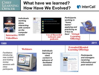 10 Tips to Engage Your Virtual Audience | PDF