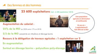 Des femmes et des hommes
23 600 exploitations (soit - 6 400 exploitations/ 2010)
Augmentation du salariat :
23% de la MO (...