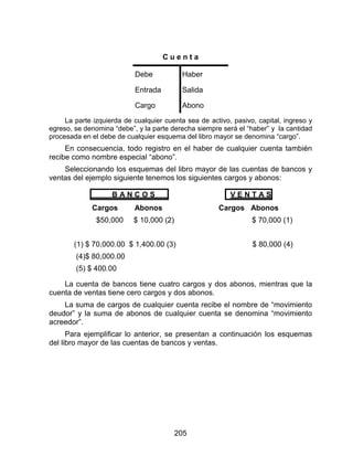 205
C u e n t a
Debe Haber
Entrada Salida
Cargo Abono
La parte izquierda de cualquier cuenta sea de activo, pasivo, capital, ingreso y
egreso, se denomina “debe”, y la parte derecha siempre será el “haber” y la cantidad
procesada en el debe de cualquier esquema del libro mayor se denomina “cargo”.
En consecuencia, todo registro en el haber de cualquier cuenta también
recibe como nombre especial “abono”.
Seleccionando los esquemas del libro mayor de las cuentas de bancos y
ventas del ejemplo siguiente tenemos los siguientes cargos y abonos:
B A N C O S V E N T A S
Cargos Abonos Cargos Abonos
$50,000 $ 10,000 (2) $ 70,000 (1)
(1) $ 70,000.00 $ 1,400.00 (3) $ 80,000 (4)
(4)$ 80,000.00
(5) $ 400.00
La cuenta de bancos tiene cuatro cargos y dos abonos, mientras que la
cuenta de ventas tiene cero cargos y dos abonos.
La suma de cargos de cualquier cuenta recibe el nombre de “movimiento
deudor” y la suma de abonos de cualquier cuenta se denomina “movimiento
acreedor”.
Para ejemplificar lo anterior, se presentan a continuación los esquemas
del libro mayor de las cuentas de bancos y ventas.
 