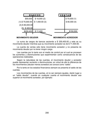 206
B A N C O S V E N T A S
$50,000 $ 10,000 (2) $ 70,000 (1)
(1) $ 70,000.00 $ 1,400.00 (3) $ 80,000 (4)
(4) $ 80,000.00
(5) $ 400.00
$200,400 $ 11,400 $150,000
MOVIMIENTO DEUDOR MOVIMIENTO ACREEDOR
La suma de cargos de bancos asciende a $ 200,400.00 y este es su
movimiento deudor mientras que su movimiento acreedor es de $ 11,400.00.
La cuenta de ventas sólo tiene movimiento acreedor y no presenta de
movimiento deudor por no tener ningún cargo.
Las cuentas por lo tanto son el medio de control por el cual se procesan
los aumentos y disminuciones que experimentan como consecuencia de las
operaciones realizadas.
Según la naturaleza de las cuentas, el movimiento deudor y acreedor
puede representar aumento o disminuciones; en virtud de ello la diferencia de
los movimientos (deudor menos acreedor) se conoce como “saldo”.
Por lo tanto en los estados financieros siempre se presenta el saldo de las
cuentas.
Los movimientos de las cuentas, al no ser siempre iguales, darán lugar a
un “saldo deudor”, cuando en cualquier cuenta el movimiento deudor sea
superior al movimiento acreedor, por ejemplo:
 