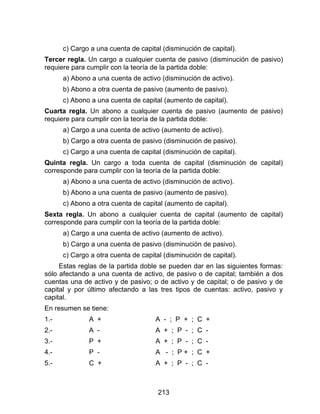 213
c) Cargo a una cuenta de capital (disminución de capital).
Tercer regla. Un cargo a cualquier cuenta de pasivo (disminución de pasivo)
requiere para cumplir con la teoría de la partida doble:
a) Abono a una cuenta de activo (disminución de activo).
b) Abono a otra cuenta de pasivo (aumento de pasivo).
c) Abono a una cuenta de capital (aumento de capital).
Cuarta regla. Un abono a cualquier cuenta de pasivo (aumento de pasivo)
requiere para cumplir con la teoría de la partida doble:
a) Cargo a una cuenta de activo (aumento de activo).
b) Cargo a otra cuenta de pasivo (disminución de pasivo).
c) Cargo a una cuenta de capital (disminución de capital).
Quinta regla. Un cargo a toda cuenta de capital (disminución de capital)
corresponde para cumplir con la teoría de la partida doble:
a) Abono a una cuenta de activo (disminución de activo).
b) Abono a una cuenta de pasivo (aumento de pasivo).
c) Abono a otra cuenta de capital (aumento de capital).
Sexta regla. Un abono a cualquier cuenta de capital (aumento de capital)
corresponde para cumplir con la teoría de la partida doble:
a) Cargo a una cuenta de activo (aumento de activo).
b) Cargo a una cuenta de pasivo (disminución de pasivo).
c) Cargo a otra cuenta de capital (disminución de capital).
Estas reglas de la partida doble se pueden dar en las siguientes formas:
sólo afectando a una cuenta de activo, de pasivo o de capital; también a dos
cuentas una de activo y de pasivo; o de activo y de capital; o de pasivo y de
capital y por último afectando a las tres tipos de cuentas: activo, pasivo y
capital.
En resumen se tiene:
1.- A + A - ; P + ; C +
2.- A - A + ; P - ; C -
3.- P + A + ; P - ; C -
4.- P - A - ; P + ; C +
5.- C + A + ; P - ; C -
 