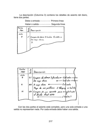 217
La descripción (Columna 3) contiene los detalles de asiento del diario,
tiene dos partes.
Debe o entrada - - - - - - - - Primera línea
Haber o salida - - - - - - - - - Segunda línea
Con las dos partes el asiento está completo, pero una sola entrada o una
salida no representan nada. Por cada entrada debe haber una salida.
 