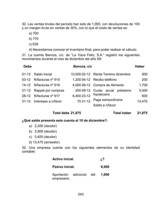 243
30. Las ventas brutas del período han sido de 1,000, con devoluciones de 100
y un margen bruto en ventas de 30%, con lo que el costo de ventas es:
a) 700
b) 770
c) 630
d) Necesitamos conocer el inventario final, para poder realizar el cálculo.
31. La cuenta Bancos, c/c. de “La Vaca Feliz, S.A.” registró los siguientes
movimientos durante el mes de diciembre del año X8:
Debe Bancos, c/c Haber
01-12
03-12
14-12
21-12
28-12
31-12
Saldo inicial
N/facturas nº 915
N/facturas nº 916
Rappel por compras
N/facturas nº 917
Intereses a n/favor
10,000
1,200
4,000
200
6,400
75
02-12
04-12
08-12
09-12
23-12
31-12
Renta Terreno diciembre
Recibo teléfono
Compra de Alimento
Cuota anual préstamo
hipotecario
Paga extraordinaria
Saldo a n/favor
900
200
1,700
5,000
600
13,475
Total debe 21,875 Total haber 21,875
¿Qué saldo presenta esta cuenta el 10 de diciembre?:
a) 2,200 (deudor)
b) 2,800 (deudor)
c) 3,400 (deudor)
d) 13,475 (acreedor).
32. Una empresa cuenta con los siguientes elementos de su identidad
contable:
Activo inicial. ¿?
Pasivo inicial. 6,000
Aportación adicional del
empresario.
1,000
 