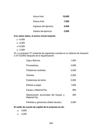 244
Activo final. 18,000
Pasivo final. 7,000
Ingresos del ejercicio. 4,000
Gastos del ejercicio. 2,000
Con estos datos, el activo inicial importa:
a) 6,000
b) 8,000
c)14,000
d) 2,000
33. La empresa "C" presenta las siguientes cuentas en su balance de situación
a 31/12/2003 después de la regularización:
Caja y Bancos. 1,000
Proveedores. 3,000
Préstamos recibidos. 2,000
Clientes. 2,000
Existencias de leche. 5,000
Efectos a pagar 1,600
Equipo y Material Fijo. 800
Depreciación acumulada del Equipo y
Material Fijo.
200
Pérdidas y ganancias (Saldo deudor). 2,000
El saldo de cuenta de capital de la empresa es de:
a) 3,600
b) 4,200
 