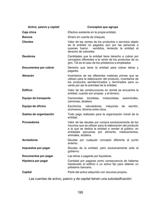 195
Activo, pasivo y capital Conceptos que agrupa
Caja chica Efectivo existente en la propia entidad.
Bancos Dinero en cuenta de cheques.
Clientes Valor de las ventas de los productos o servicios objeto
de la entidad no pagados aún por las personas a
quienes fueron vendidos, teniendo la entidad el
derecho de cobrarles.
Deudores Cantidades que la entidad tiene derecho a cobrar por
conceptos diferentes a la venta de los productos de su
giro. Tal es el caso de los préstamos a empleados
Documentos por cobrar Derecho que tiene la entidad para cobrar letras y
pagarés.
Almacén Inventarios de las diferentes materias primas que se
utilizan para la elaboración del producto, inventarios de
los productos semiterminados y terminados para su
venta por ser la actividad de la entidad.
Edificio Valor de las construcciones en donde se encuentra la
entidad, cuando son propias y el terreno.
Equipo de transporte Camionetas, bicicletas, motocicletas, automóviles,
camiones, etcétera
Equipo de oficina Escritorios, calculadoras, máquinas de escribir,
archiveros, libreros entre otros.
Gastos de organización Todo pago realizado para la organización inicial de la
entidad.
Proveedores Valor de las deudas por compra exclusivamente de los
insumos que se utilizan para la elaboración del producto
a la que se dedica la entidad a vender al público: en
entidades pecuarias por alimento, medicamentos,
animales, etcétera.
Acreedores Deudas por cualquier concepto diferente al punto
anterior.
Impuestos por pagar Deudas de la entidad, pero exclusivamente ante el
gobierno.
Documentos por pagar Las letras o pagarés por liquidarse.
Hipoteca por pagar Cantidad por pagarse como consecuencia de haberse
hipotecado el edificio o un activo fijo para obtener un
préstamo bancario.
Capital Parte del activo adquirido con recursos propios.
Las cuentas de activo, pasivo y de capital tienen una subclasificación:
 