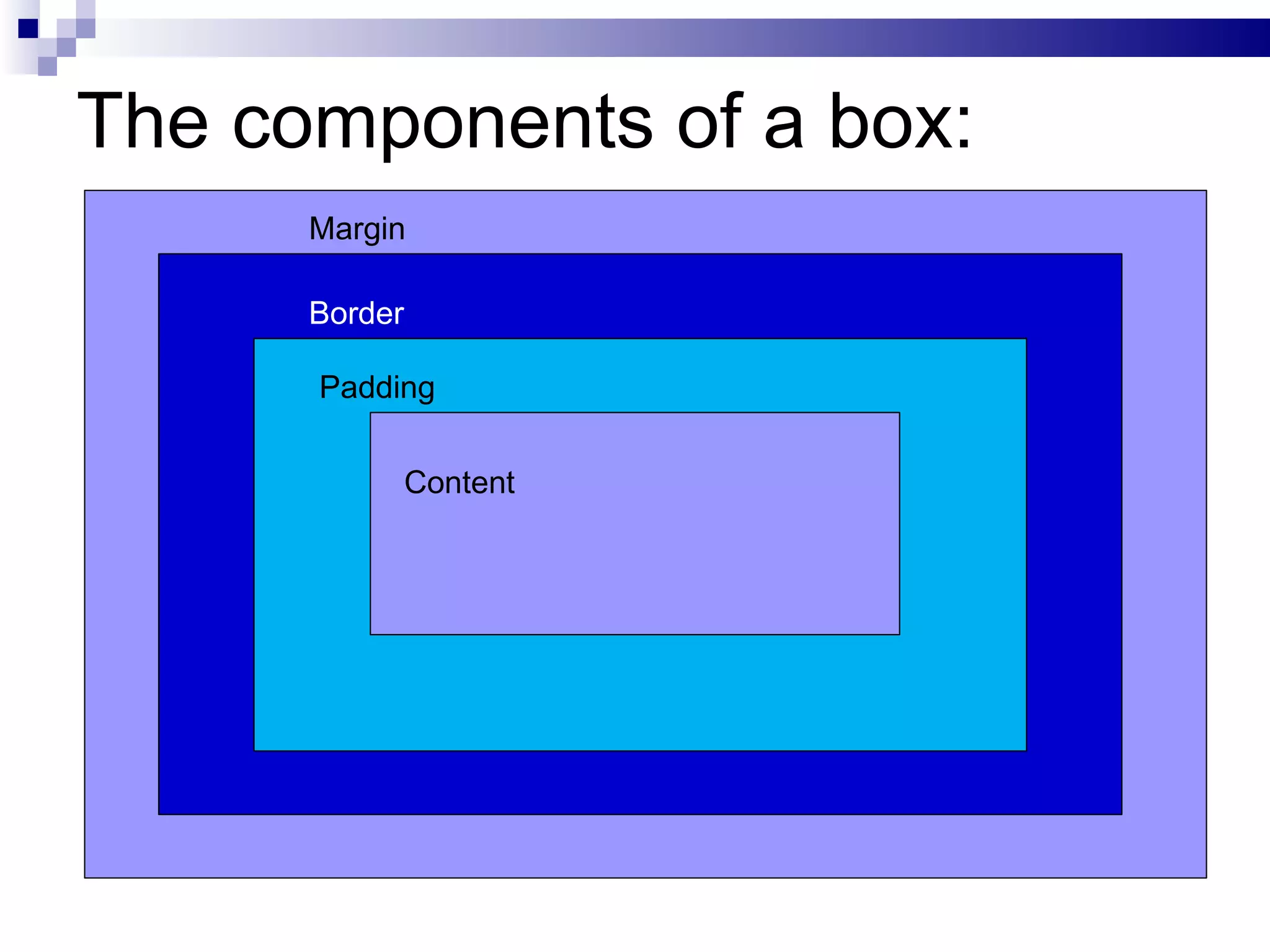 The components of a box: Margin Border Content Padding 
