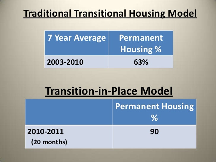 5.1 Retooling Transitional Housing II Implementing Changes to Your P…