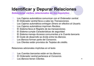 Identificar y Depurar Relaciones
Seleccionar verbos relacionales en los requisitos

15.
15    Los Cajeros automáticos comunican con el Ordenador central.
                                                           central
16.   El Ordenador central lleva a cabo las Transacciones.
17.   Los Cajeros automáticos entregan Dinero en efectivo al Usuario.
18.
18    Los Cajeros automáticos i
      L C j          t áti      imprimen R ib
                                    i      Recibos.
19.   El Sistema lleva el Registro de las transacciones.
20.   El Sistema cumple Características de seguridad.
21.   El Sistema maneja Accesos concurrentes a la Cuenta bancaria.
22.   El Coste de desarrollo se divide entre los Bancos.
23.   Los Bancos forman parte del Consorcio.
                           p
24.   Los Clientes están provistos de Tarjetas de crédito.

Relaciones adicionales implícitas en el texto

25.   Las Cuentas bancarias están en los Bancos.
26.
26    El O d
         Ordenador central pertenece al C
               d      t l     t       l Consorcio.
                                               i
27.   Los Bancos tienen Clientes.                                       26
 