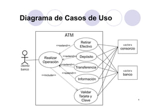 Diagrama de Casos de Uso

                              ATM
                                          Retirar
                        <<extend>>                       «actor»
                                          Efectivo
                                                        consorcio

                            <<extend>>    Depósito
                                          D ó it
           Realizar
          Operación
                           <<extend>>
cliente
                                        Transferencia
banco                                                    «actor»
                            <<extend>>
          <<include>>                                    banco
                                         Información


                                           Validar
                                          Tarjeta y
                                           Clave                    4
 