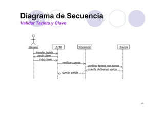 Diagrama de Secuencia
Validar Tarjeta y Clave




   :Usuario                 :ATM                   :Consorcio                           :Banco
         insertar tarjeta
           pedir clave
            intro clave
                                   verificar cuenta
                                                          verificar tarjeta con banco
                                                          cuenta del banco valida
                                   cuenta valida




                                                                                                 43
 