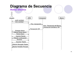 Diagrama de Secuencia
 Retirar Efectivo
 R ti    Ef ti


:Usuario                       :ATM            :Consorcio                      :Banco
           pedir cantidad
           intro cantidad
                                  Proc. transacción
                                                      Proc. Transacción del Banco
                                                      Transacción del Banco OK
                                  Transacción OK
        Entregar dinero
      Petición tomar dinero
          Tomar dinero
           Imprimir Recibo
       Petición continuación
            Terminar
            Expulsar Tarjeta
     Petición Recogida Tarjeta
     Mostrar Pantalla Principal


                                                                                        44
 