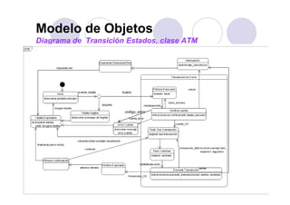 Modelo de Objetos
Diagrama de Transición Estados, clase ATM




                      codigo_error




                                            47
 
