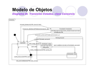 Modelo de Objetos
Diagrama de Transición Estados, clase Consorcio




                                                  49
 