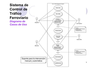 Sistema de
Control de
Tráfico
Ferroviario
Diagrama de
Casos de Uso




        Soporte para la intervención
           manual y automática
                                       58
 