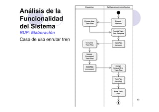Análisis de la
Funcionalidad
del Sistema
RUP: Elaboración
Caso de uso enrutar tren




                           63
 