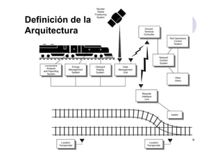 Definición de la
Arquitectura




                   66
 