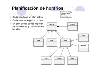 Planificación de horarios
Cada tren tiene un plan activo.
Cada plan se asigna a un tren.
Un plan puede puede implicar
varias órdenes y posiciones en
las vías.




                                  72
 