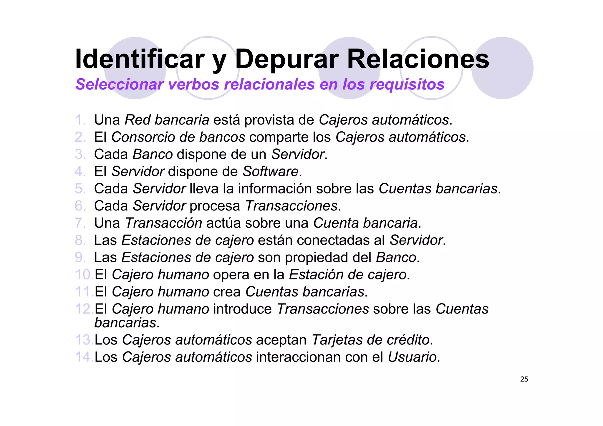 Identificar y Depurar Relaciones
1 U R d b i tá i t d C j t áti
Identificar y Depurar Relaciones
Seleccionar verbos relacionales en los requisitos
1. Una Red bancaria está provista de Cajeros automáticos.
2. El Consorcio de bancos comparte los Cajeros automáticos.
3. Cada Banco dispone de un Servidor.
4. El Servidor dispone de Software.
5. Cada Servidor lleva la información sobre las Cuentas bancarias.
6. Cada Servidor procesa Transacciones.p
7. Una Transacción actúa sobre una Cuenta bancaria.
8. Las Estaciones de cajero están conectadas al Servidor.
9. Las Estaciones de cajero son propiedad del Banco.9. Las Estaciones de cajero son propiedad del Banco.
10.El Cajero humano opera en la Estación de cajero.
11.El Cajero humano crea Cuentas bancarias.
12 El Cajero humano introduce Transacciones sobre las Cuentas12.El Cajero humano introduce Transacciones sobre las Cuentas
bancarias.
13.Los Cajeros automáticos aceptan Tarjetas de crédito.
14 Los Cajeros automáticos interaccionan con el Usuario
25
14.Los Cajeros automáticos interaccionan con el Usuario.
 