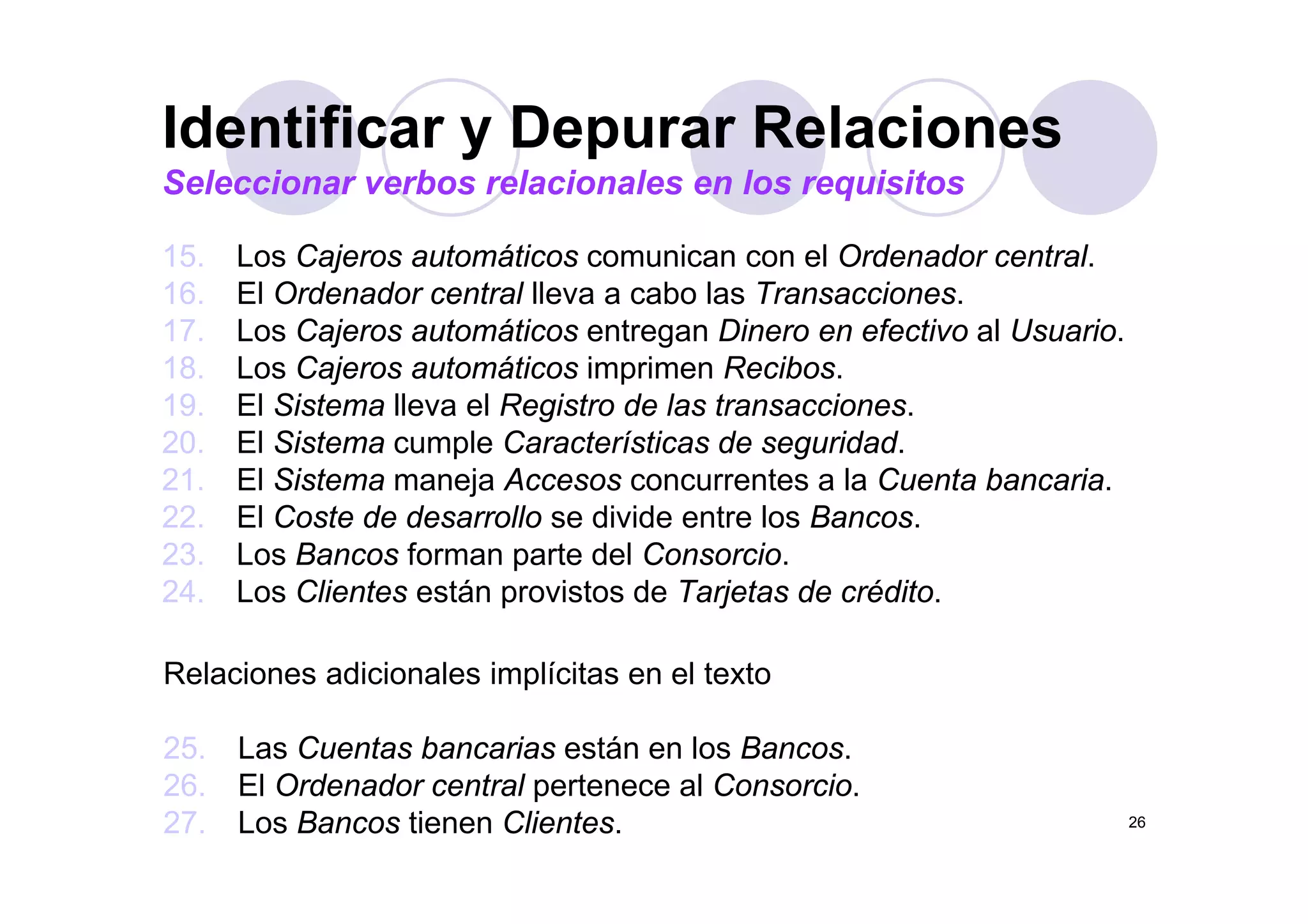 Identificar y Depurar Relaciones
15 Los Cajeros automáticos comunican con el Ordenador central
Identificar y Depurar Relaciones
Seleccionar verbos relacionales en los requisitos
15. Los Cajeros automáticos comunican con el Ordenador central.
16. El Ordenador central lleva a cabo las Transacciones.
17. Los Cajeros automáticos entregan Dinero en efectivo al Usuario.
18 L C j t áti i i R ib18. Los Cajeros automáticos imprimen Recibos.
19. El Sistema lleva el Registro de las transacciones.
20. El Sistema cumple Características de seguridad.
21. El Sistema maneja Accesos concurrentes a la Cuenta bancaria.
22. El Coste de desarrollo se divide entre los Bancos.
23. Los Bancos forman parte del Consorcio.p
24. Los Clientes están provistos de Tarjetas de crédito.
Relaciones adicionales implícitas en el textoRelaciones adicionales implícitas en el texto
25. Las Cuentas bancarias están en los Bancos.
26 El O d d t l t l C i
26
26. El Ordenador central pertenece al Consorcio.
27. Los Bancos tienen Clientes.
 