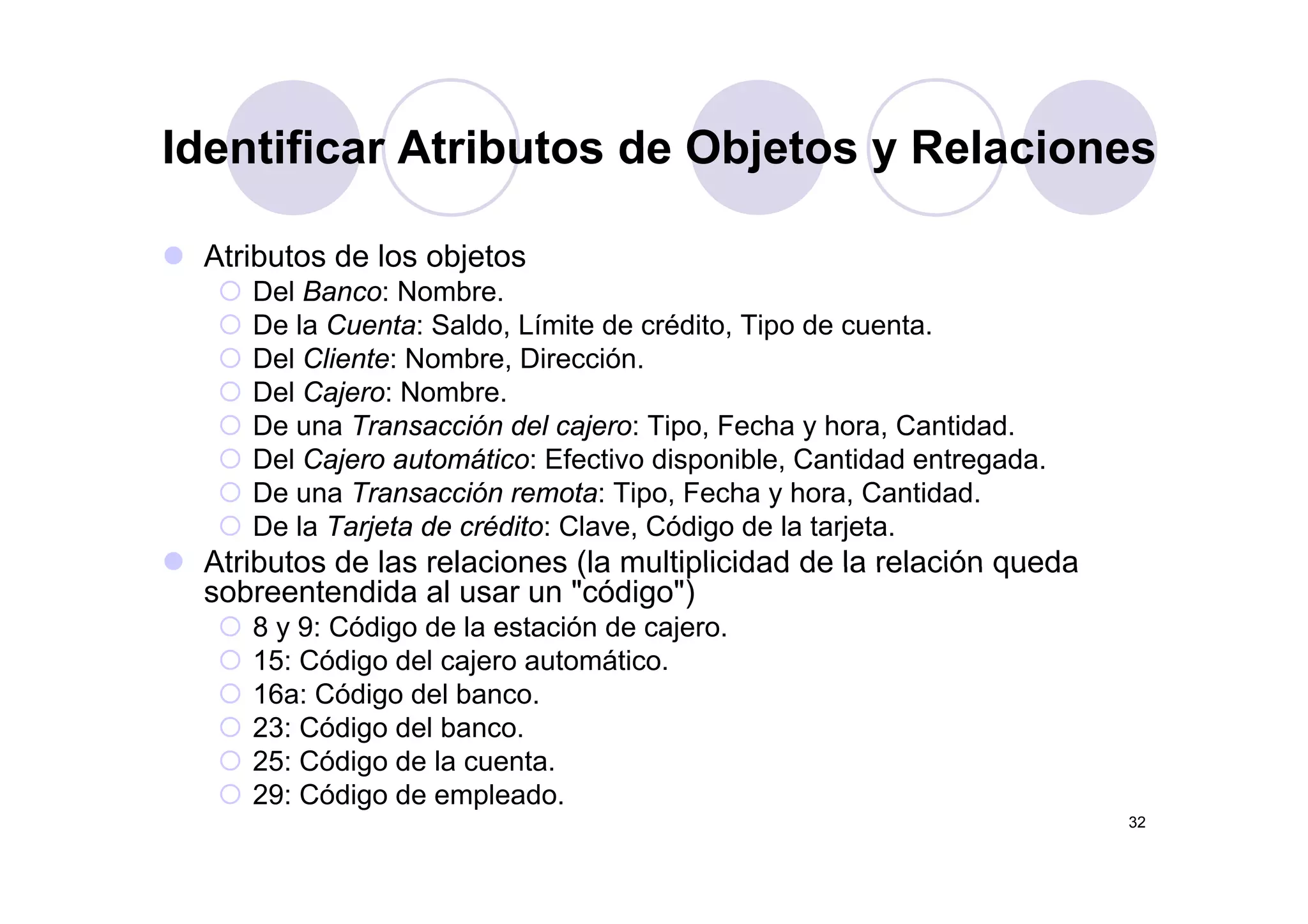 Identificar Atributos de Objetos y Relaciones
Atributos de los objetos
Identificar Atributos de Objetos y Relaciones
Atributos de los objetos
Del Banco: Nombre.
De la Cuenta: Saldo, Límite de crédito, Tipo de cuenta.
Del Cliente: Nombre DirecciónDel Cliente: Nombre, Dirección.
Del Cajero: Nombre.
De una Transacción del cajero: Tipo, Fecha y hora, Cantidad.
Del Cajero automático: Efectivo disponible Cantidad entregadaDel Cajero automático: Efectivo disponible, Cantidad entregada.
De una Transacción remota: Tipo, Fecha y hora, Cantidad.
De la Tarjeta de crédito: Clave, Código de la tarjeta.
Atributos de las relaciones (la multiplicidad de la relación quedaAtributos de las relaciones (la multiplicidad de la relación queda
sobreentendida al usar un "código")
8 y 9: Código de la estación de cajero.
15: Código del cajero automático.g j
16a: Código del banco.
23: Código del banco.
25: Código de la cuenta.
32
g
29: Código de empleado.
 