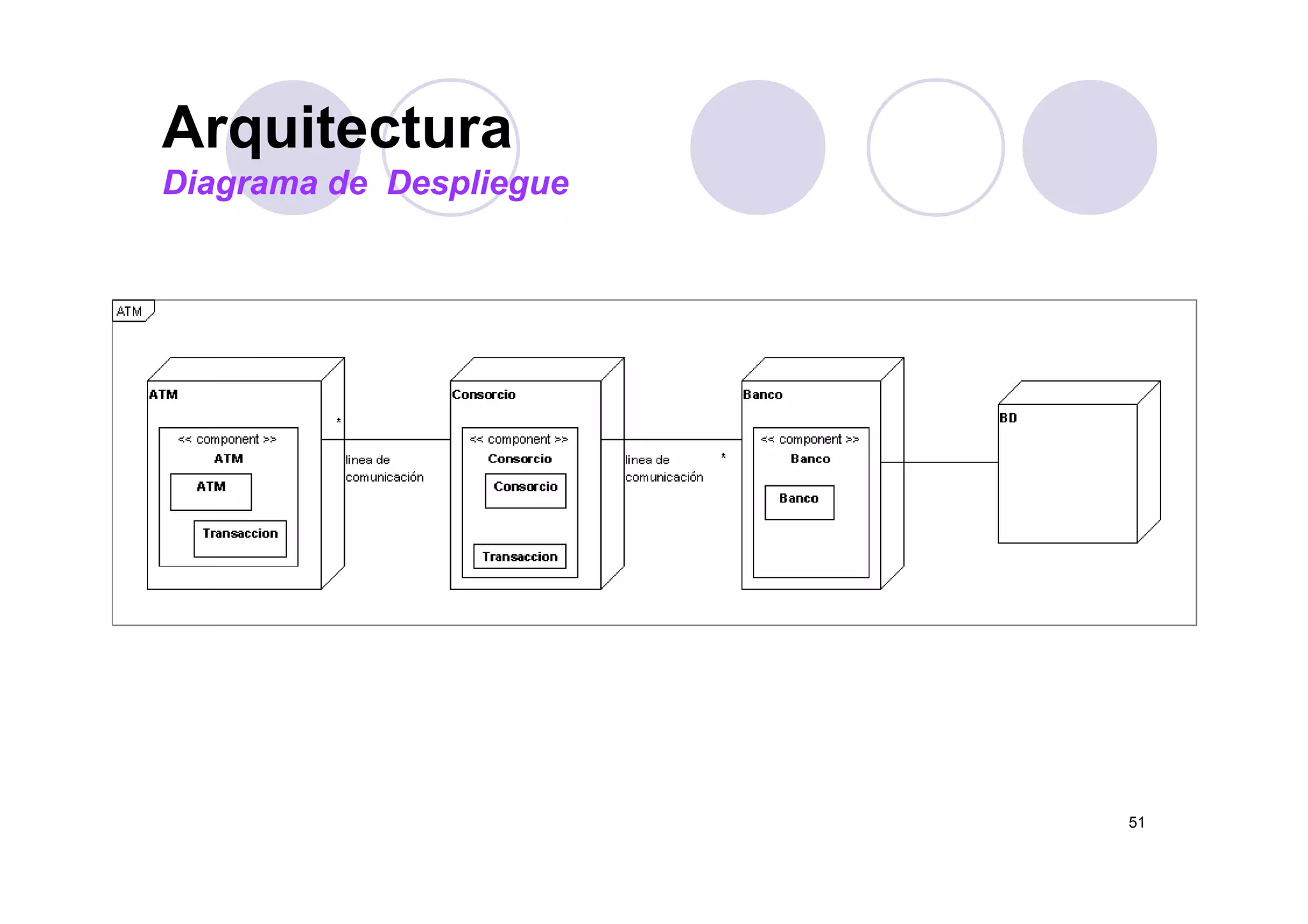 ArquitecturaArquitectura
Diagrama de Despliegue
51
 