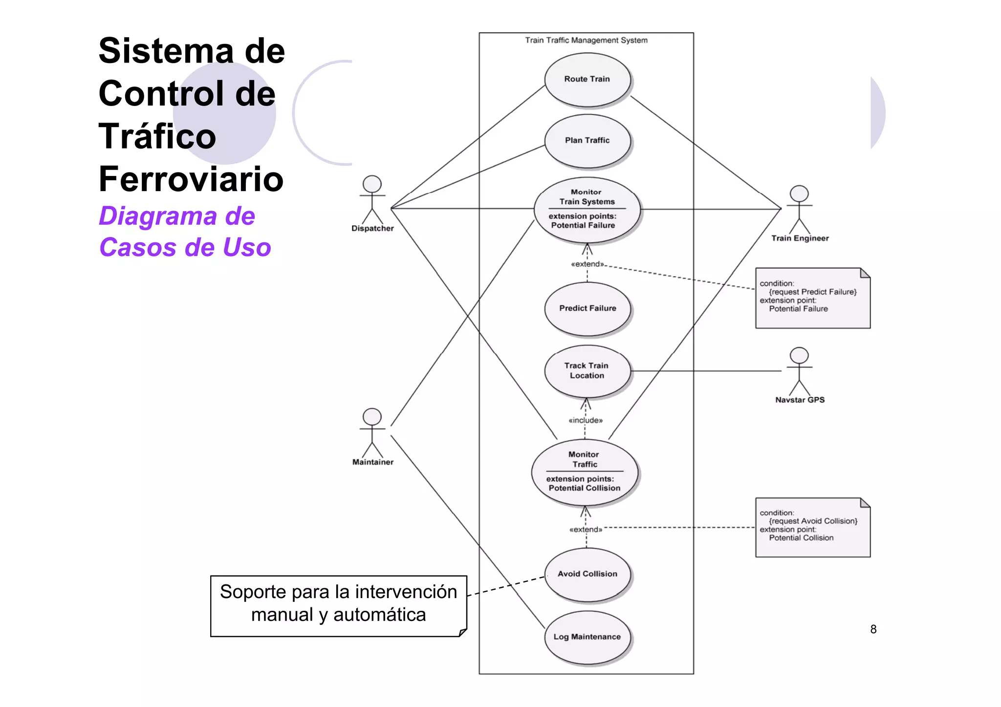 Sistema de
Control de
Tráfico
Ferroviario
Diagrama de
Casos de Uso
Soporte para la intervención
58
Soporte para la intervención
manual y automática
 