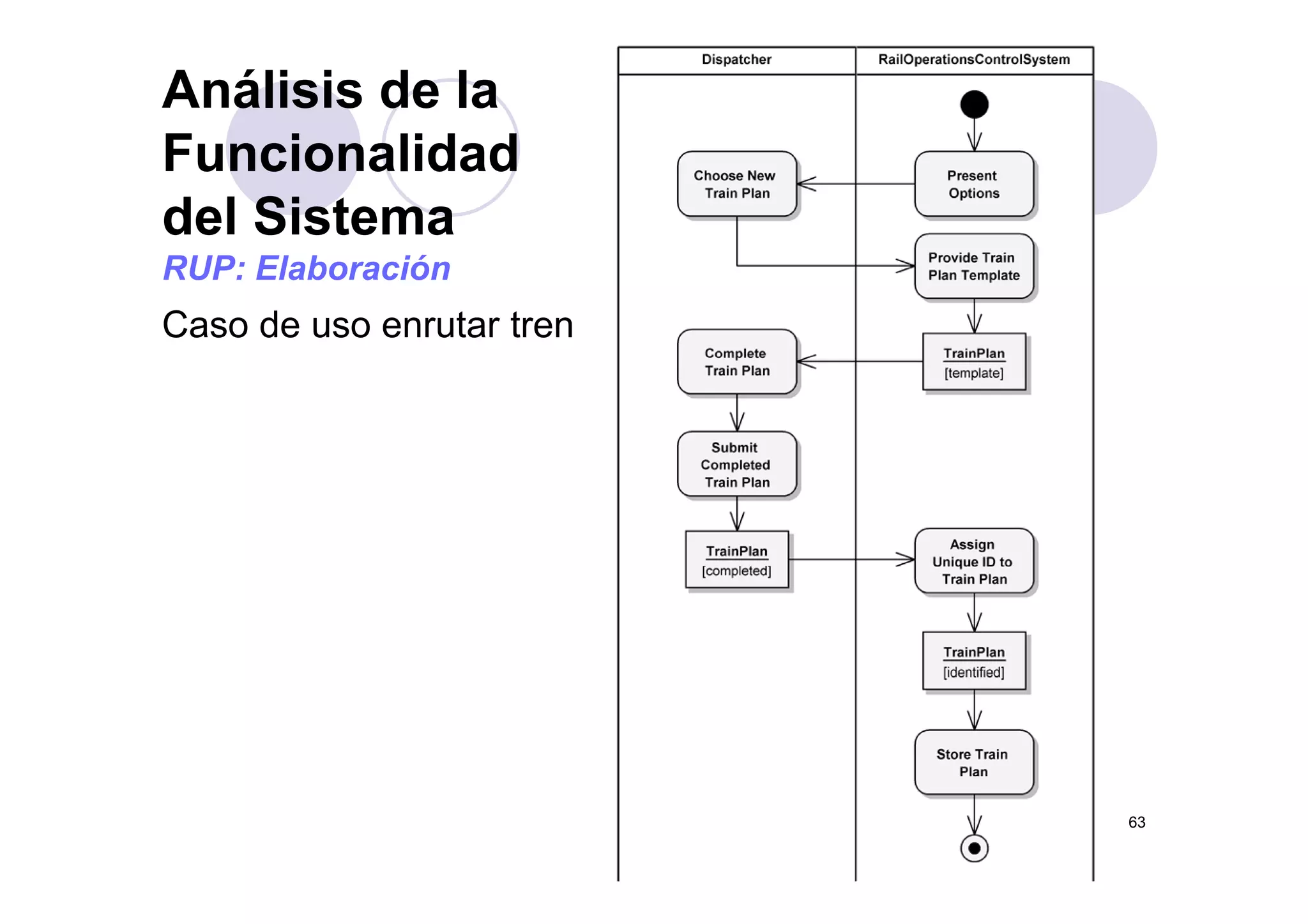 Análisis de la
FuncionalidadFuncionalidad
del Sistema
RUP: Elaboración
Caso de uso enrutar tren
63
 