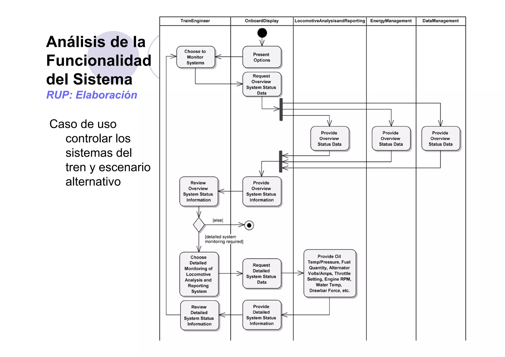 Análisis de la
F i lid dFuncionalidad
del Sistema
RUP: ElaboraciónRUP: Elaboración
Caso de uso
controlar loscontrolar los
sistemas del
tren y escenario
lt tialternativo
64
 