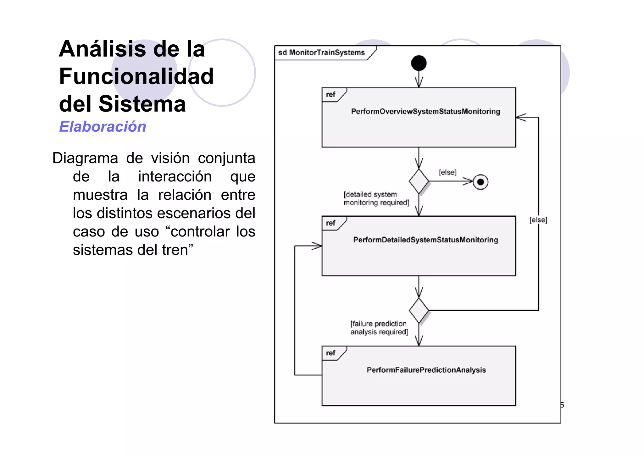 Análisis de la
FuncionalidadFuncionalidad
del Sistema
ElaboraciónElaboración
Diagrama de visión conjunta
de la interacción quede la interacción que
muestra la relación entre
los distintos escenarios del
d “ t l lcaso de uso “controlar los
sistemas del tren”
65
 