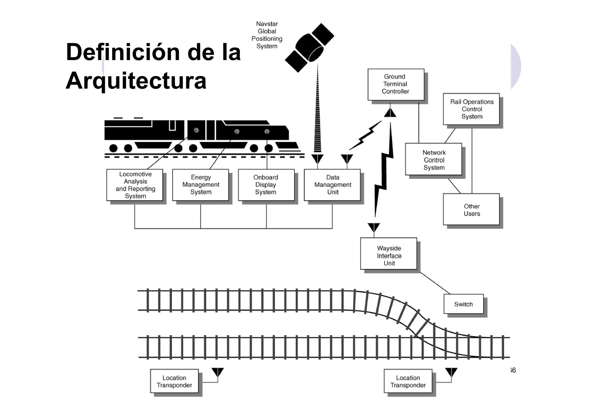 Definición de la
Arquitectura
66
 