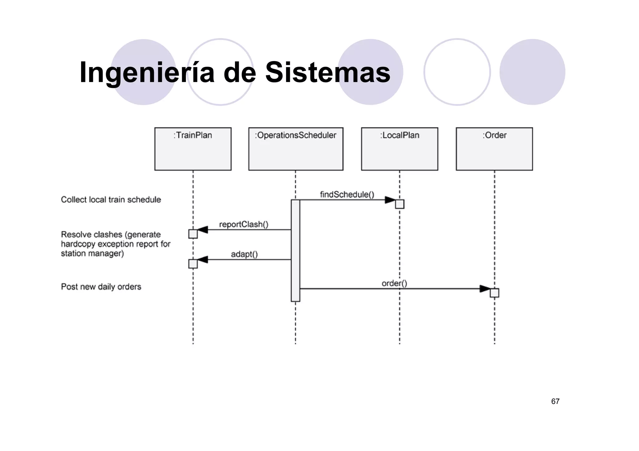 Ingeniería de SistemasIngeniería de Sistemas
67
 