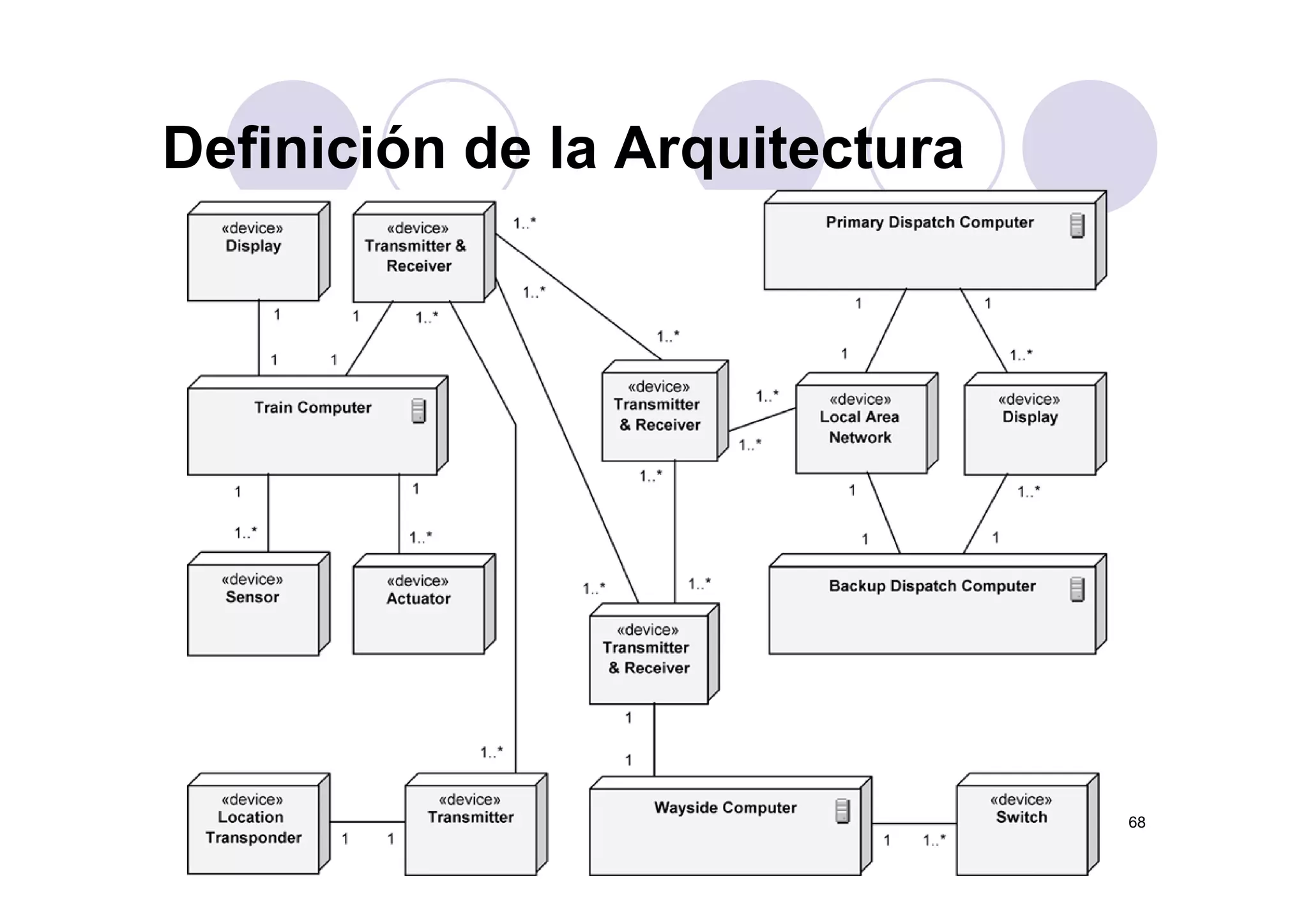 Definición de la ArquitecturaDefinición de la Arquitectura
68
 