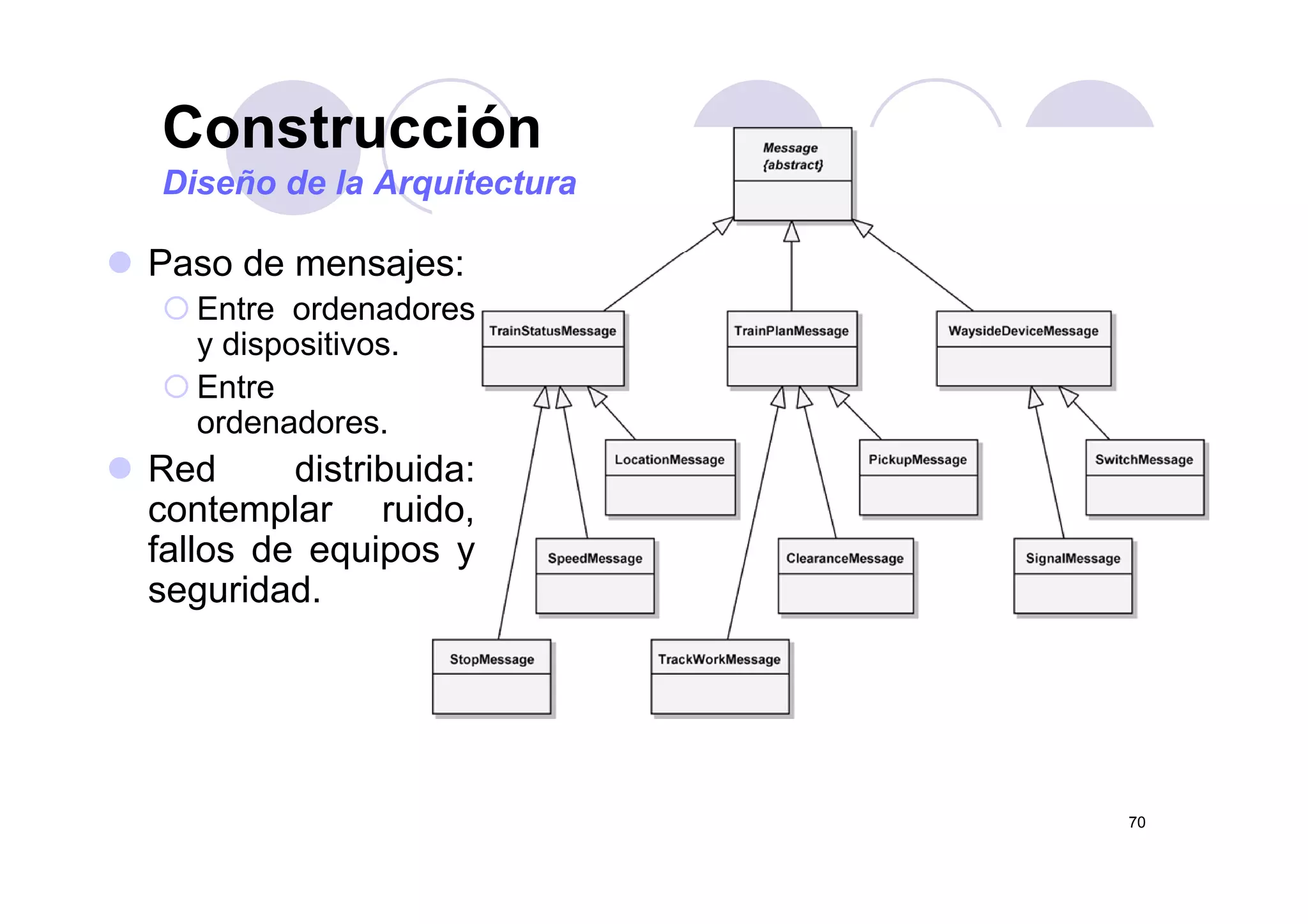 Construcción
P d j
Construcción
Diseño de la Arquitectura
Paso de mensajes:
Entre ordenadores
y dispositivos.y p
Entre
ordenadores.
Red distrib idaRed distribuida:
contemplar ruido,
fallos de equipos yq p y
seguridad.
70
 