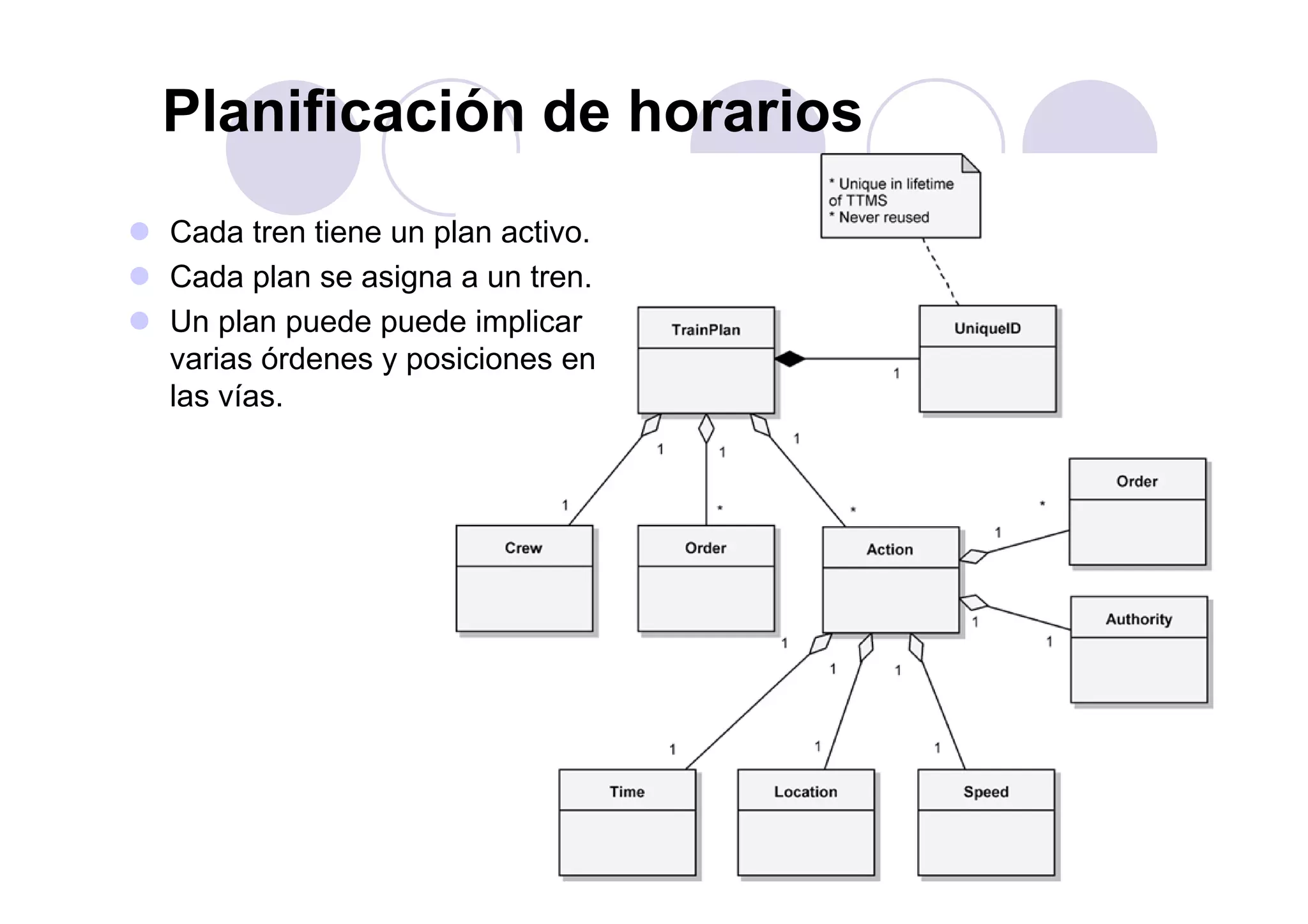 Planificación de horarios
Cada tren tiene un plan activo.
Cada plan se asigna a un tren.
Un plan puede puede implicar
varias órdenes y posiciones envarias órdenes y posiciones en
las vías.
72
 