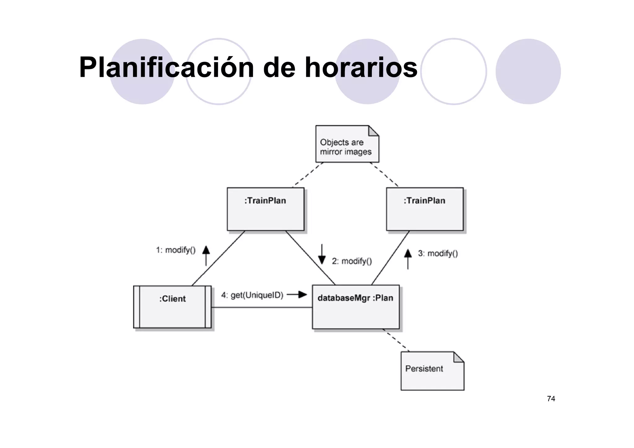 Planificación de horariosPlanificación de horarios
74
 