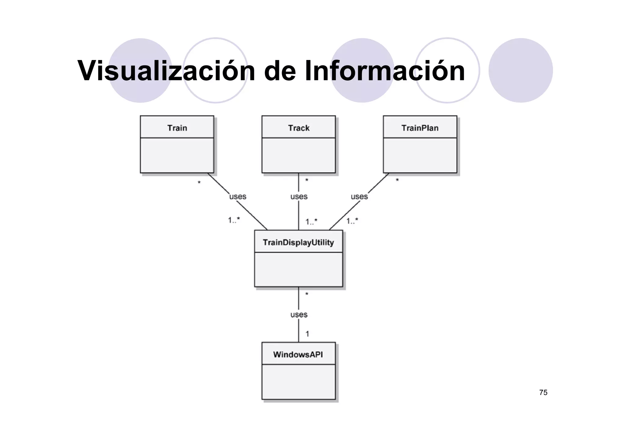 Visualización de InformaciónVisualización de Información
75
 