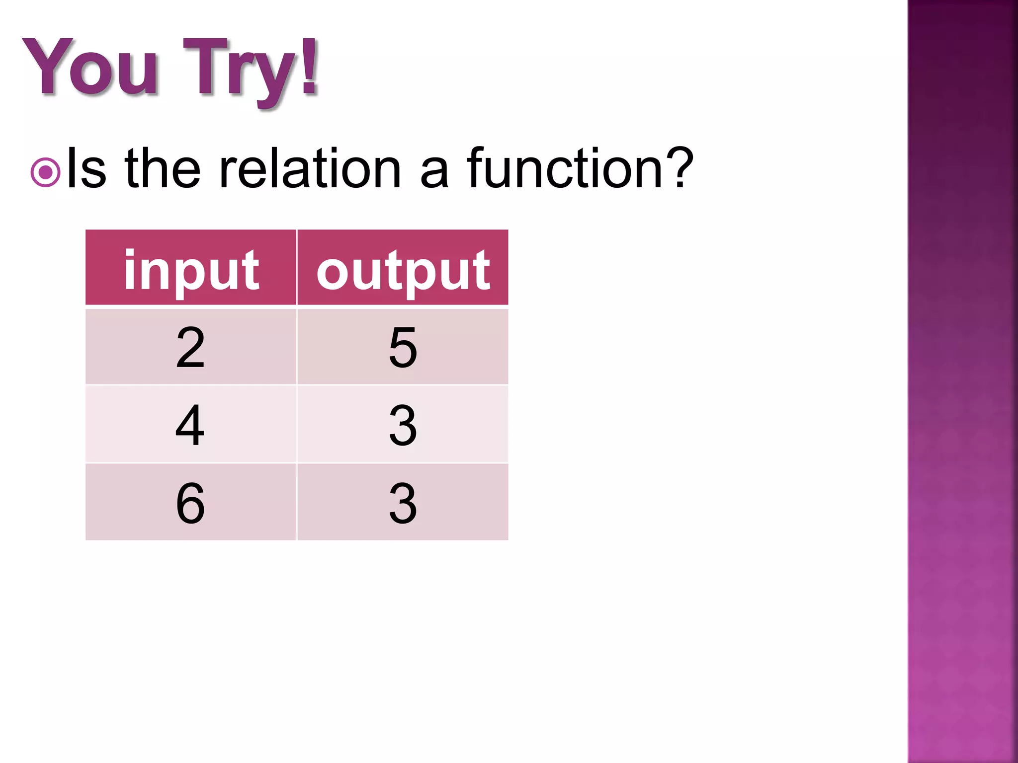 5 1 ext relations and functions | PPT