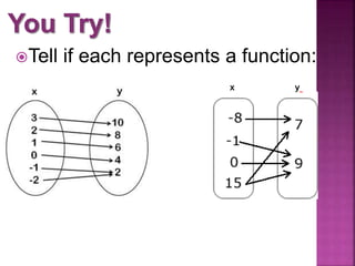 5 1 ext relations and functions | PPT