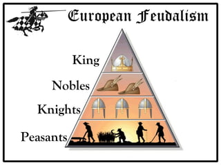 European Feudalism King Nobles Knights Peasants 