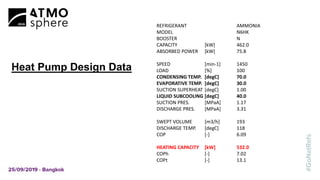 Heat Pump Design Data
REFRIGERANT AMMONIA
MODEL N6HK
BOOSTER N
CAPACITY [kW] 462.0
ABSORBED POWER [kW] 75.8
SPEED [min-1] 1450
LOAD [%] 100
CONDENSING TEMP. [degC] 70.0
EVAPORATIVE TEMP. [degC] 30.0
SUCTION SUPERHEAT [degC] 1.00
LIQUID SUBCOOLING [degC] 40.0
SUCTION PRES. [MPaA] 1.17
DISCHARGE PRES. [MPaA] 3.31
SWEPT VOLUME [m3/h] 193
DISCHARGE TEMP. [degC] 118
COP [-] 6.09
HEATING CAPACITY [kW] 532.0
COPh [-] 7.02
COPt [-] 13.1
 